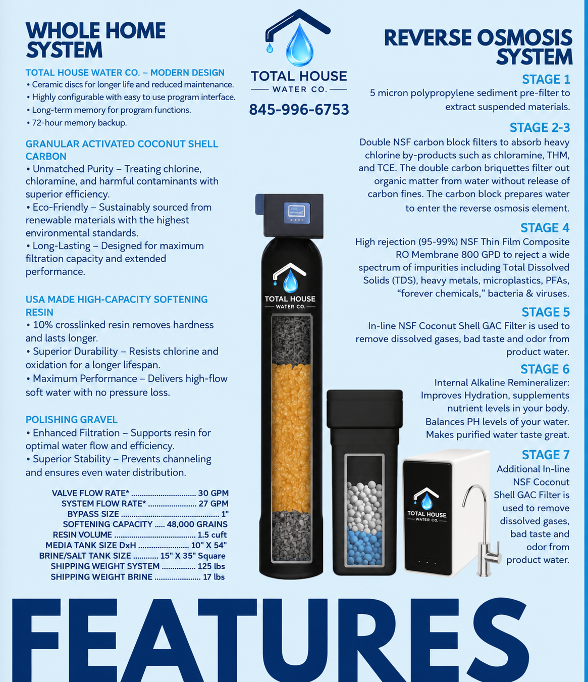 Whole Home System and Reverse Osmosis System feature overview